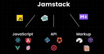 Illustration for What is jamstack